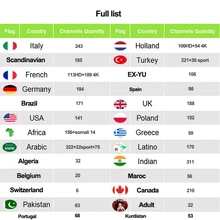 4K IPTV France Italy Spain Portugal Nederland Subscription HD Iptv M3U Adult Latin Brazil Polish For Mag 254 256 Android TV Box