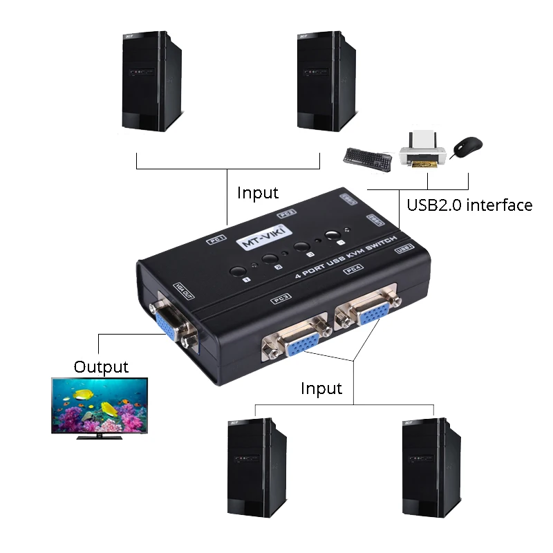 MT-VIKI 4 port USB KVM switch usb manual 4 input 1 output VGA computer sharing mouse and keyboard display with cable MT-460KL