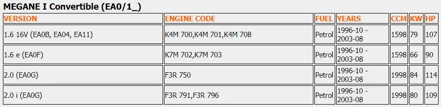 Насос гидроусилителя рулевого управления подходит для RENAULT Clio Kangoo Megane Scenic Thalia 4PK 1993-2005 7700840805C 7700840105 MGP1273 7074005