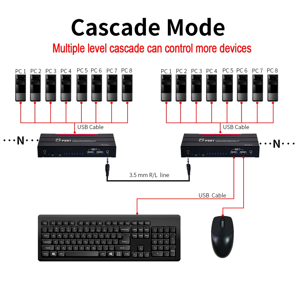 Usb коммутатор с 8 портами KVM портовый синхронный контроллер комплектами кабелей 1
