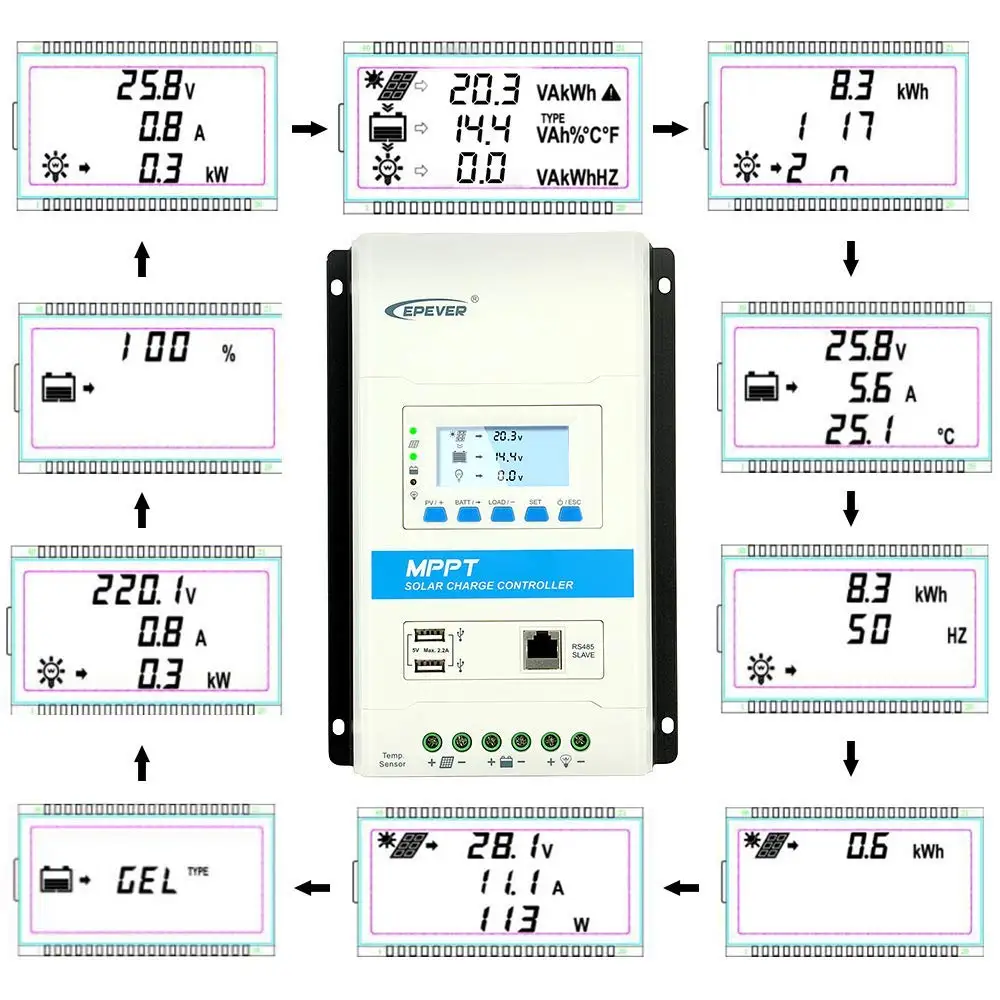 EPever TRIRON 4210N MPPT 40A Solar Regulador 12/24VDC Auto Negative Grounding Modular LCD Solar Panel Controller Dual USB
