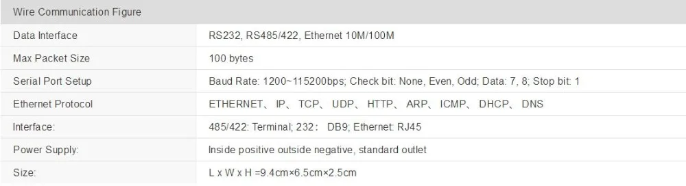 ZLAN9503 Ethernet TCP/IP последовательный порт RS232/485/422 для Zigbee Конвертер серверное устройство 2 км промышленных передача данных