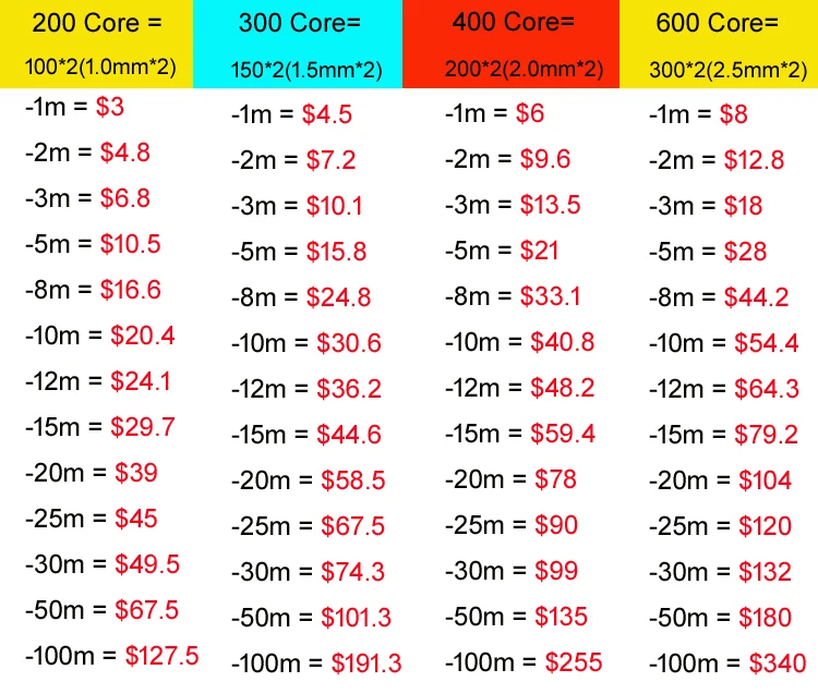 200-400 