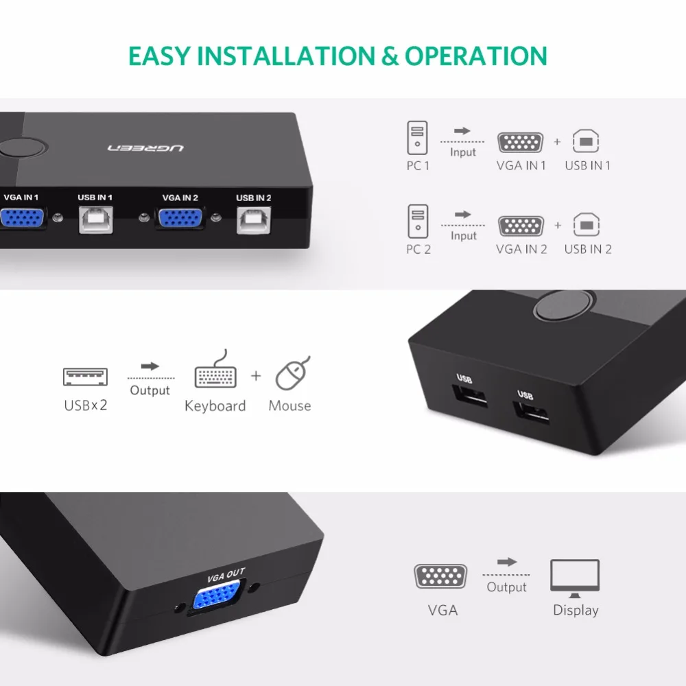 Ugreen KVM Switch 3 Port VGA Splitter 1920*1440 USB Switch Box for Printer Keyboard Mouse Monitor S