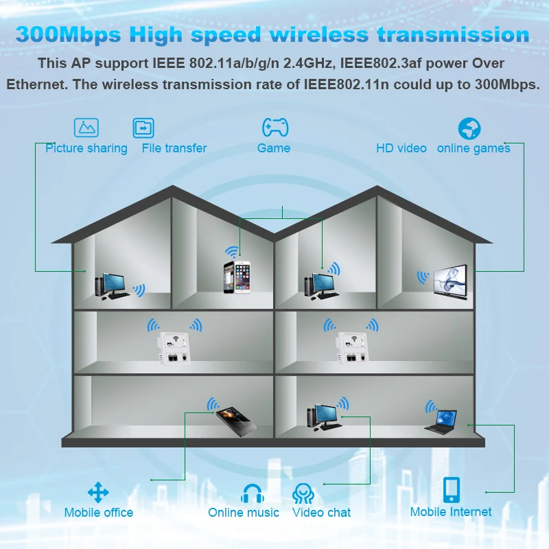 Roteador de Wi-fi sem Fio Wi-fi sem Fio Ponto de Acesso Extensor de Wifi Poe em Roteador de Parede Roteador Repetidor ap 300mbps - Imagem 4