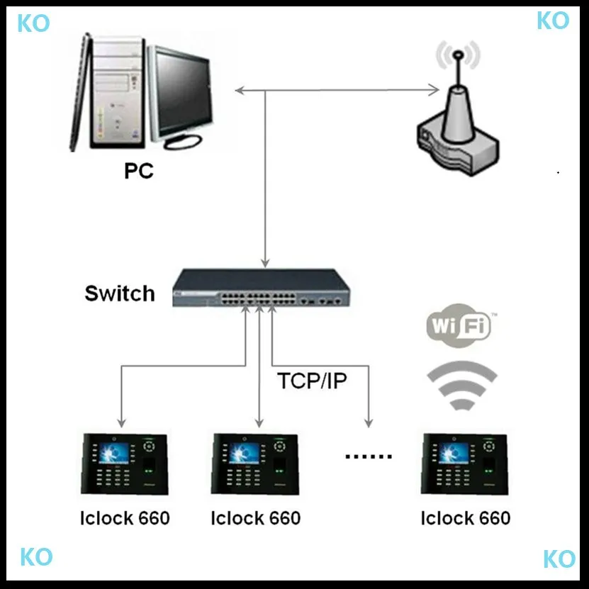 ICLOCK660 на тонкопленочных транзисторах на тонкоплёночных транзисторах 3,5 Экран дюймов Фингерпринта usb-устройство для считывания отпечатков пальцев