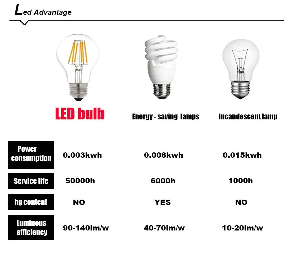 В продаже G9 светодиодный лампы 110V 220V 2 Вт 4 Вт лампа edison COB лампы заменить 30 Вт 40 Вт галогеновая светильник для люстр