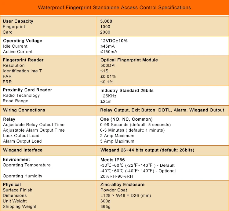Standalone control 4