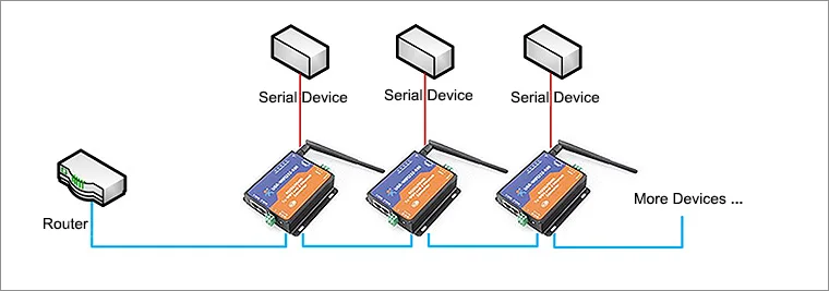 LPSECURITY USR-wifi 232-630 Modbus RTU к TCP конвертеры wifi к последовательному или Ethernet Поддержка питания защита от ЭСР