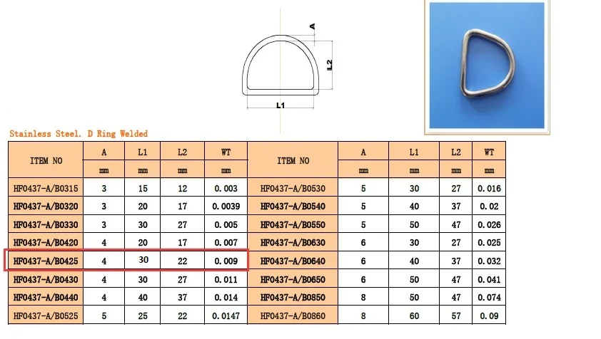 D RING SIZE
