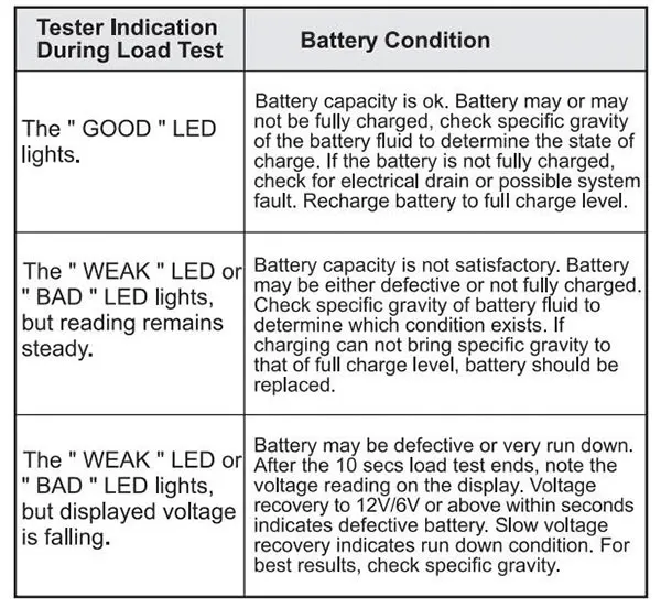 all-sun-em577-battery-tester-descryption-1