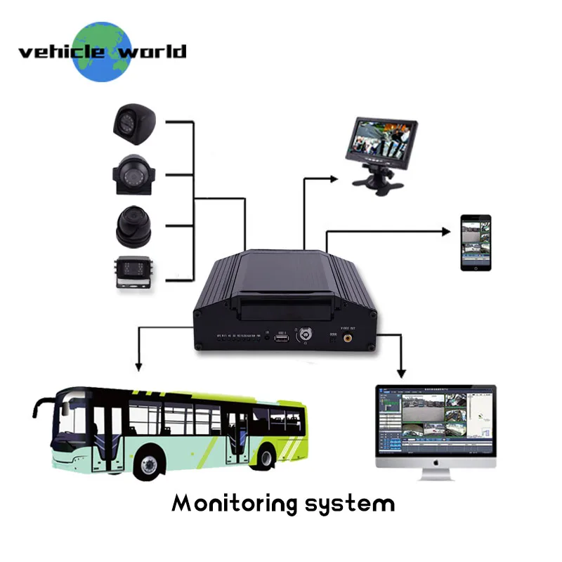 Мобильный 8CH 720 P MDVR GPS 3g/4G WiFi мобильный видеорегистратор для школьного автобуса CCTV