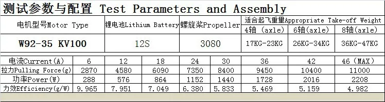 HLY W9235 KV100 бесщеточный двигатель большой дисковый двигатель для тяжелого масштаба Мультикоптер октокоптер, гексакоптер Квадрокоптер