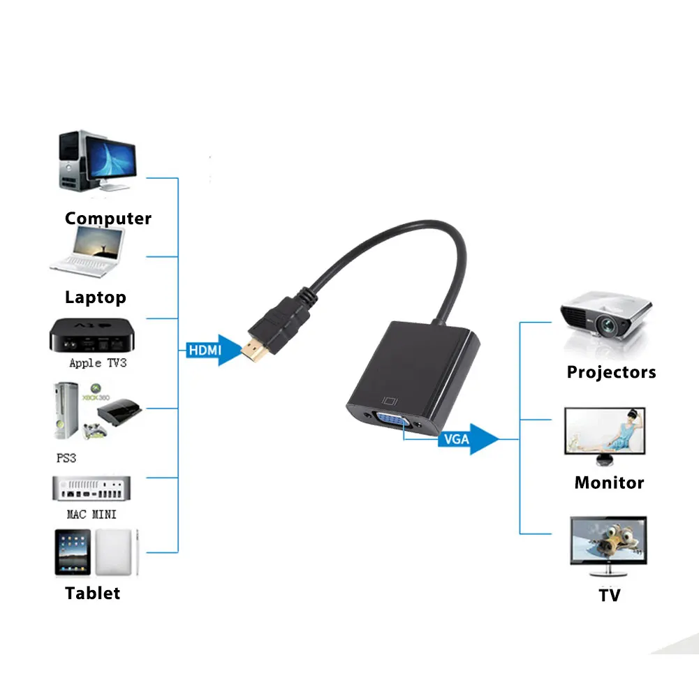 Мужчин и женщин HD видео кабель HDMI кабель VGA Проектор DVD адаптер Премиум прочный