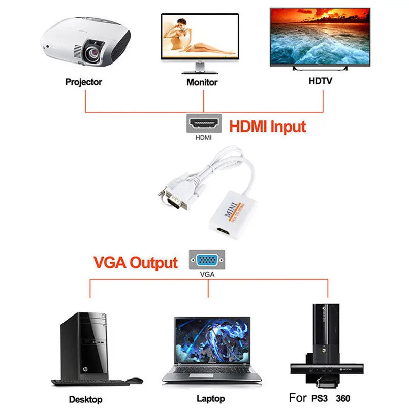 VGA MaleTo HDMI выход 1080P HD + Аудио ТВ AV Видео кабель конвертер адаптер только
