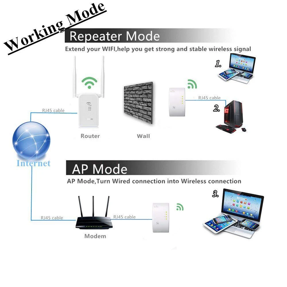 Ethernet PLC адаптер Powerline сетевой адаптер 300 Мбит/с беспроводной Homeplug Wi-Fi ретранслятор маршрутизатор Диапазон сигнала Extander wifi усилитель