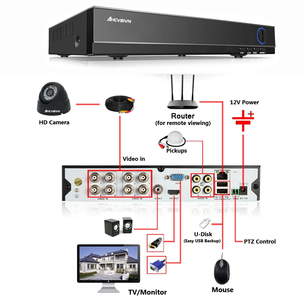  8CH Full HD 1080P AHD DVR NVR CCTV Home Security Camera System with 8PCS 2MP 1080P Video Surveillan - 4.00015E+12