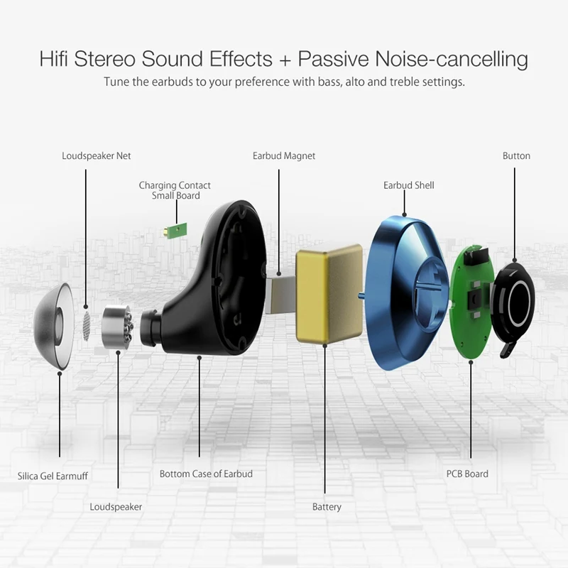 Blitzwolf BW-FYE5 bluetooth Wireless True Earphone TWS  Earbuds bluetooth V5.0 10M Connection Stereo Earphone IPX6 Waterproof