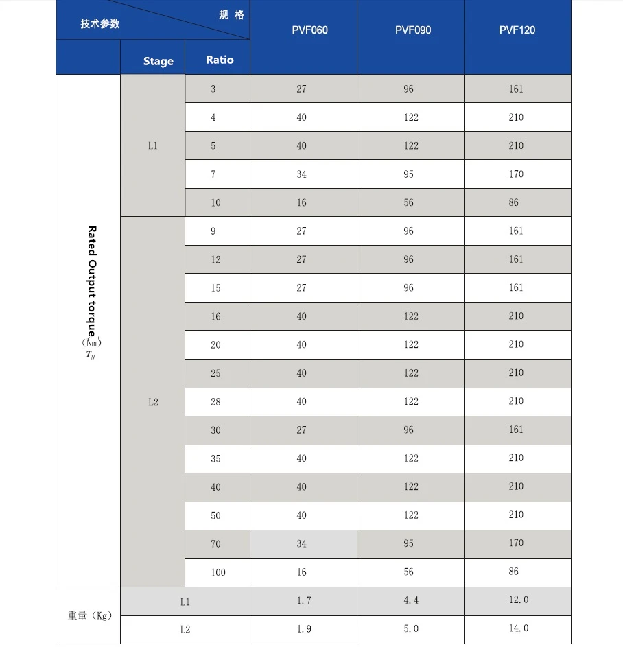 PVF 2