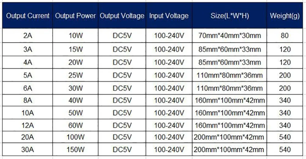 5V