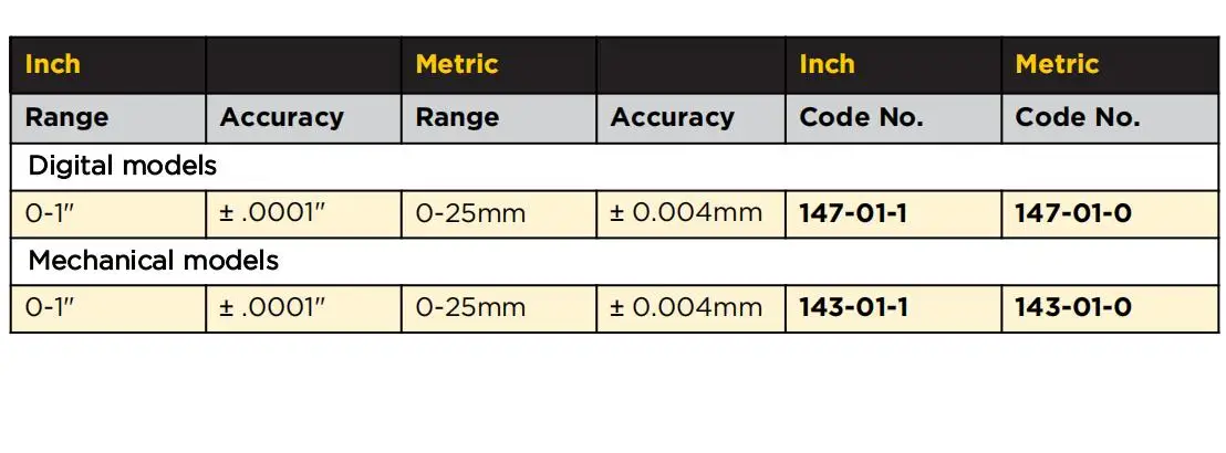 ASIMETO Measuring Range 0-25mm/0-1inch Mechanicallmodels Tube Micrometers FAST SHIPPING