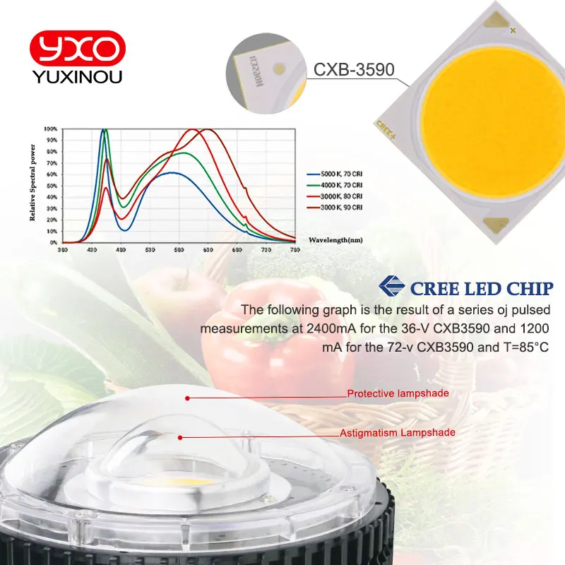 Светодиодная лампа для выращивания растений CREE COB E27 светодиодная полного