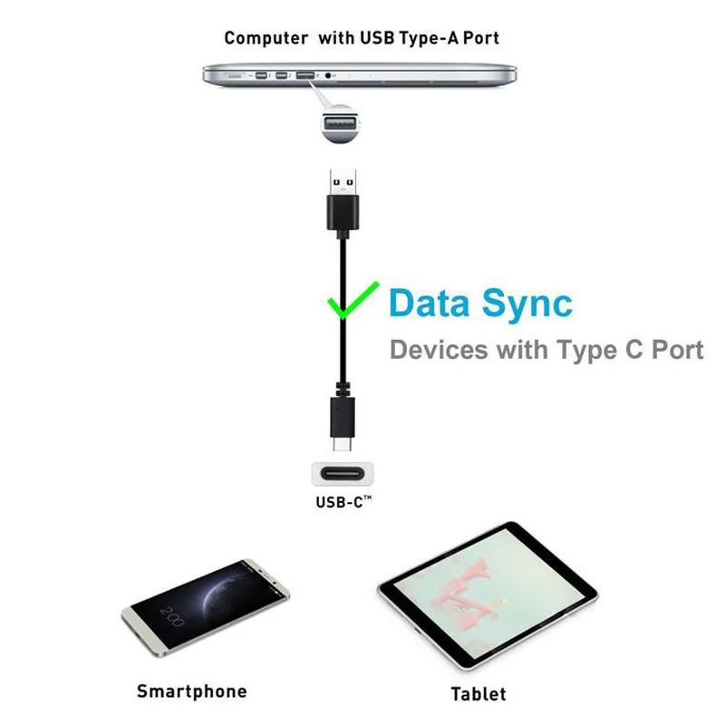 100 шт. Type USB C кабель для Huawei HTC Samsung 8PIN шнур IPhone 2A Micro адаптер Android телефона 0 25 м 1 2 3