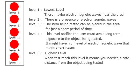 E04-013_levels