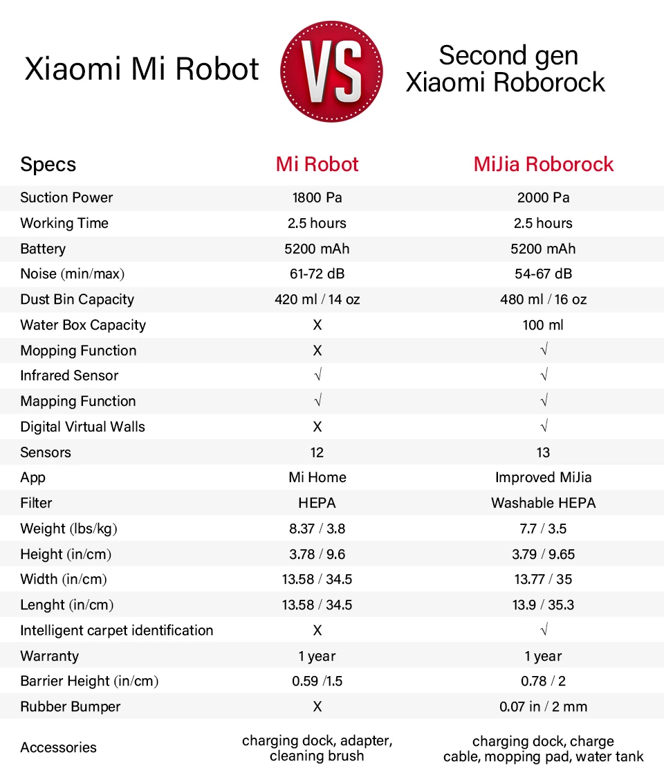 Глобальная версия Xiaomi Roborock S50 roborock S55 Xiaomi вакуумная 2 стерилизация Смарт строганая автоматическая Чистка развертки влажная Швабра приложение