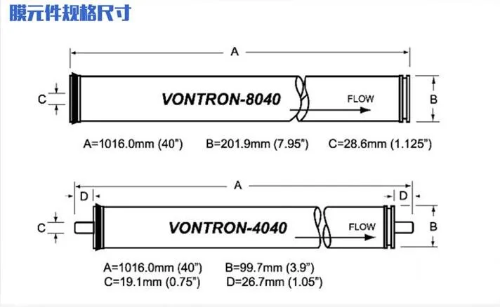 VONTRON обратного осмоса Мембрана ультра низкой Давление мембраны RO ULP21-8040