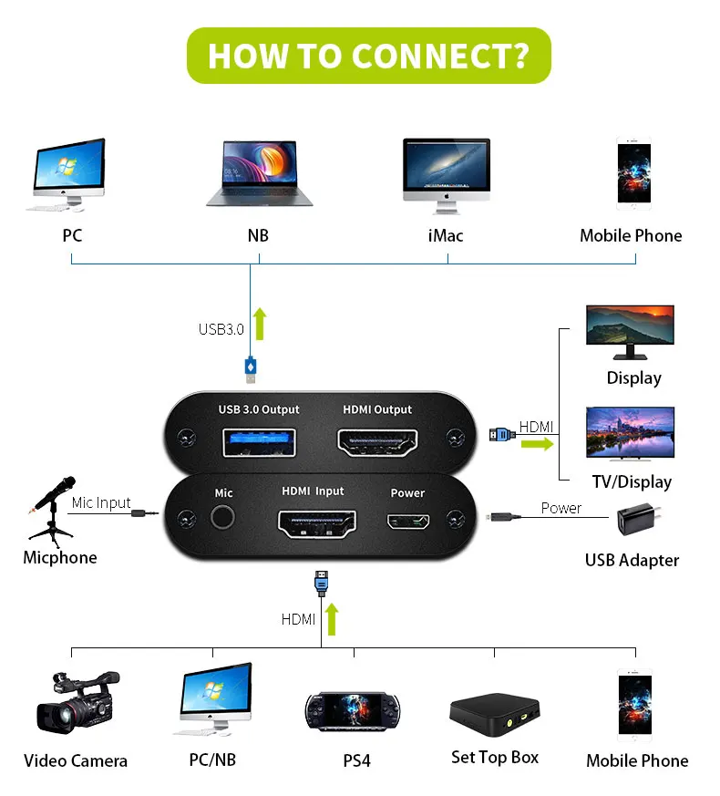 KuWFi USB3.0 HDMI 1080P видеозахвата HDMI к USB карта видеозахвата ключ игра потоковая прямая трансляция с микрофоном вход