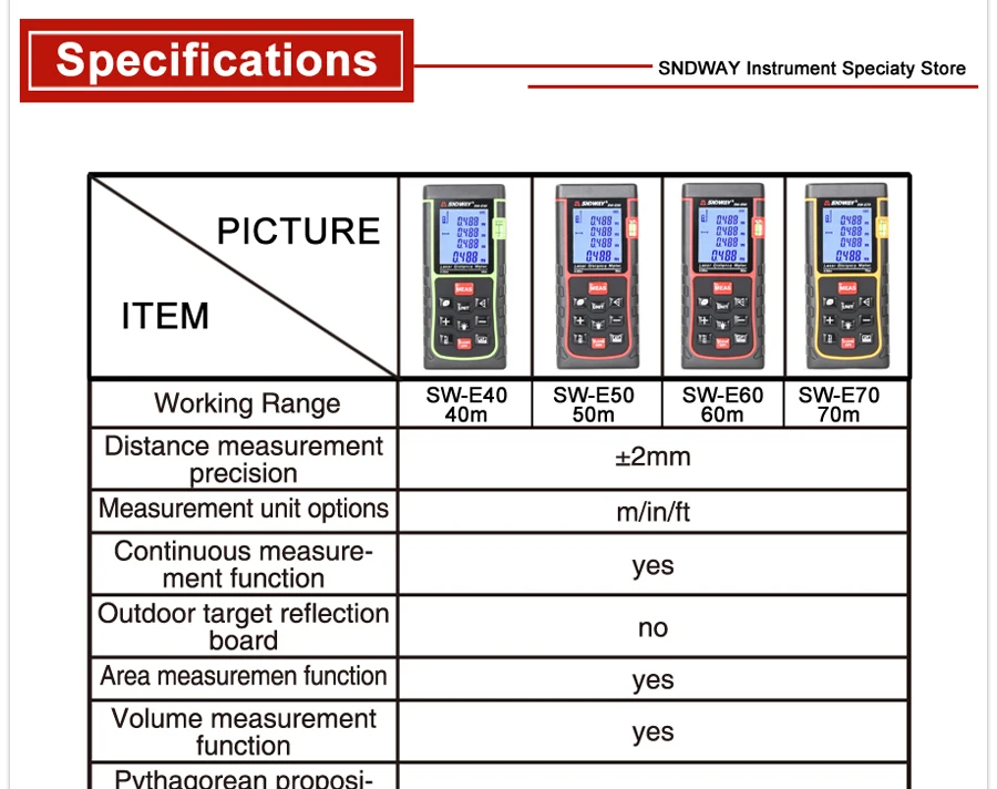 лазерный дальномер sndway sw-1500a. Sndway лазерный дальномер инструкция на русском. лазерный дальномер sndway sw-1500a.