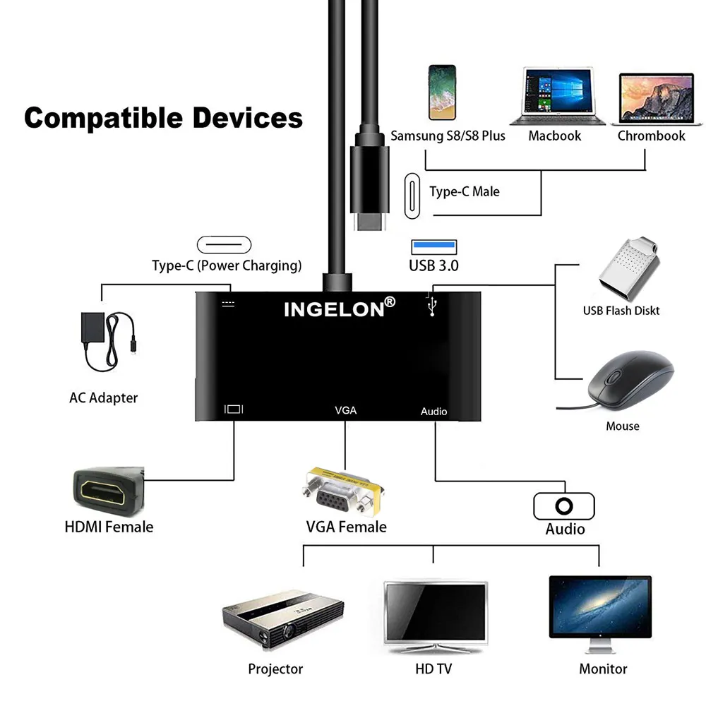 Ingelon USB C To HDMI Converter USB 3.0 5 in 1 Adapter Type C to PD+HDMI 4K Ultra HD +VGA+Audio Converters for HDTV & Projector (3)