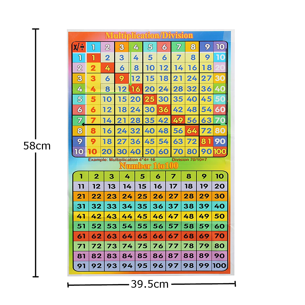 58x39,5 см, 1-100 номер, обучающий детский плакат, спальня, гостиная, настенный, мультипликатор/деление, плакат с алфавитом, Декор