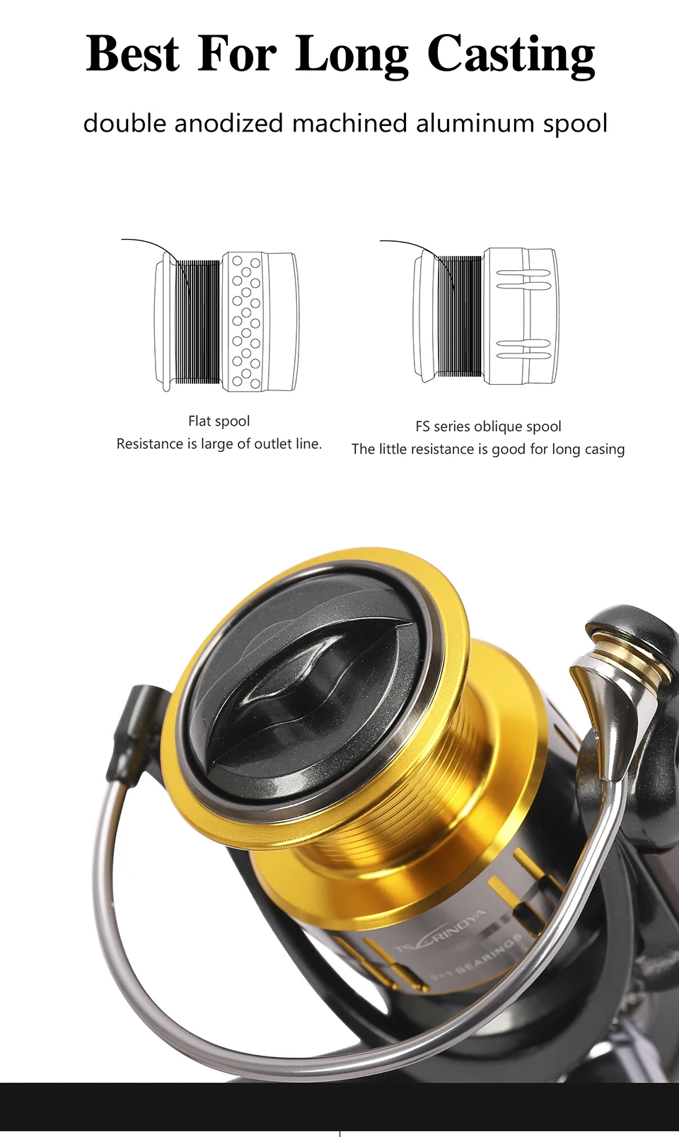 TSURINOYA FS800-5000 спиннинговые Катушки металлическая катушка; приманка рыболовная Катушка 5,2: 1 спиннинговое колесо для карпа