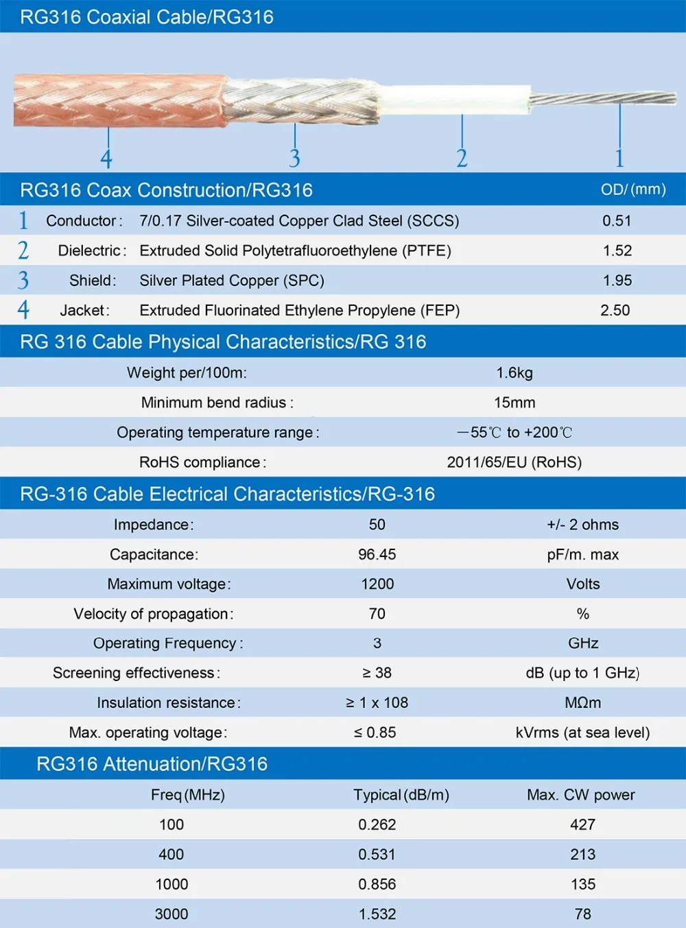 RG316