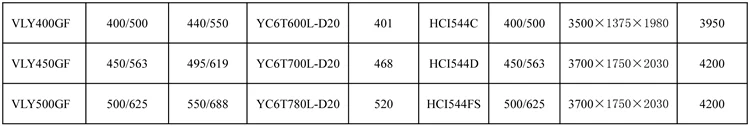 Yuchai Generator Specs 02