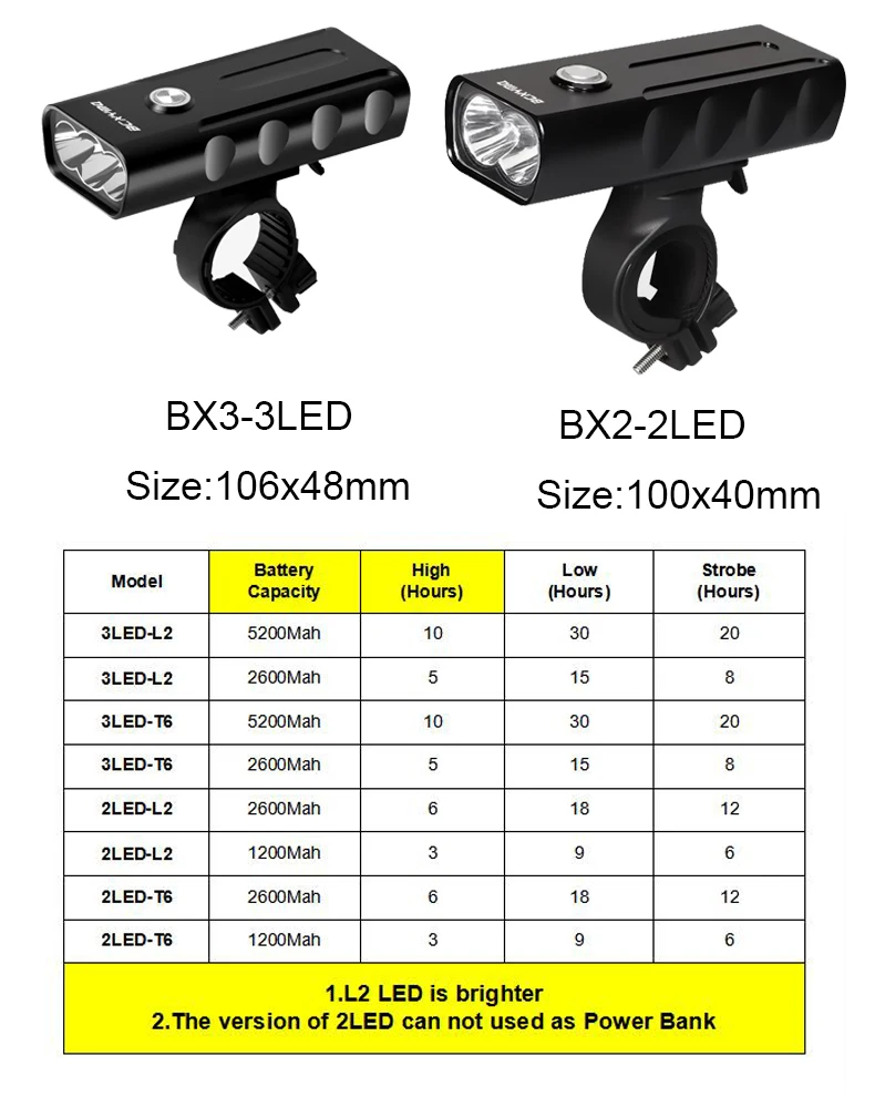 Flash Deal 5200 Mah Bicycle Light 1000 Lumen Bike Light Built in Battery USB Charge Aluminum Alloy Cycling Light Waterproof Bike Accessory 2 Flash Deal 5200 Mah Bicycle Light 1000 Lumen Bike Light Built in Battery USB Charge Aluminum Alloy Cycling Light Waterproof Bike Accessory 2