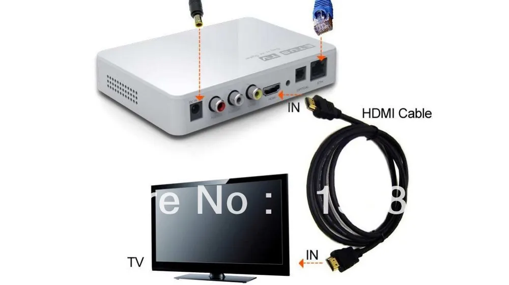 Кабельное телевидение приставка к телевизору. HDMI stb смарт ТВ приставка. Приставка для цифрового телевидения IPTV. IPTV провод. IPTV разъем.