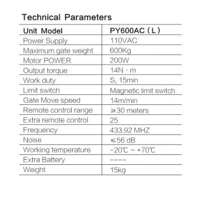technical