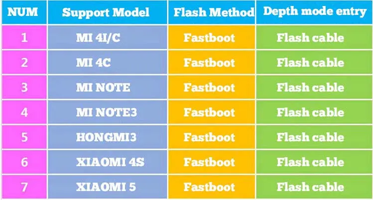 Глубокий флэш-кабель открытый порт 9008 быстрая загрузка флэш-шнур определить порт Sup порт s все BL замки кабель edl для Xiaomi Redmi мобильный телефон