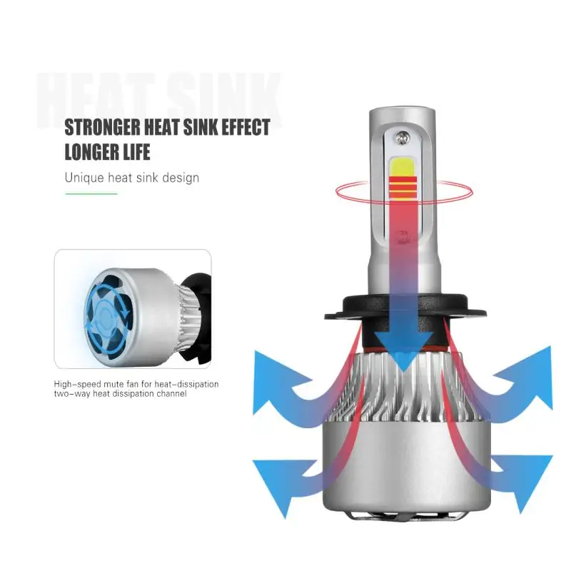 Oslamp S2 светодиодные лампы для Фар H4 72 Вт 8000лм Hi Lo Луч COB чипы H7/H11 Одиночный луч авто