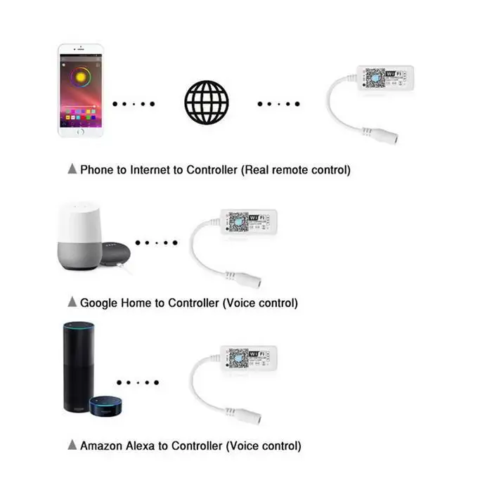 Домашний Беспроводной Bluetooth wifi контроллер RGB Android4.0/IOS9.0
