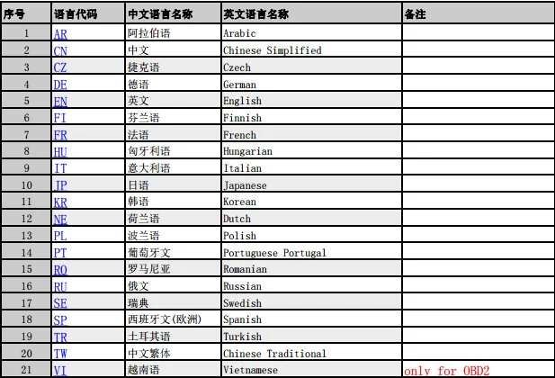 V3.9 UCANDAS VDM WIFI Diagnostic Tool