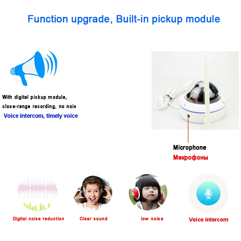 wifi camera kit audio picture show