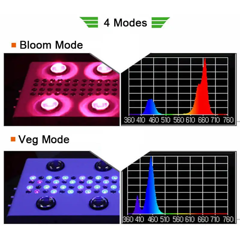 Venesun_NOAH_4s_COB_LED_GROW_LIGHT_WiFi_Control_5