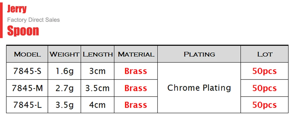 Jerry 50 шт., 1,2 г, 1,6 г, 2,6 г, 3,4 г, пустые ложки для форели, Неокрашенная зона, сверхлегкие спиннинговые блесны для рыбалки