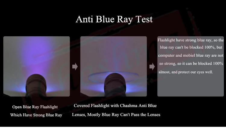 Чашма 1.61 Индекс Ясно Цвет Излучения Глаз Линзы Рецепт Анти Blue Ray Линзы