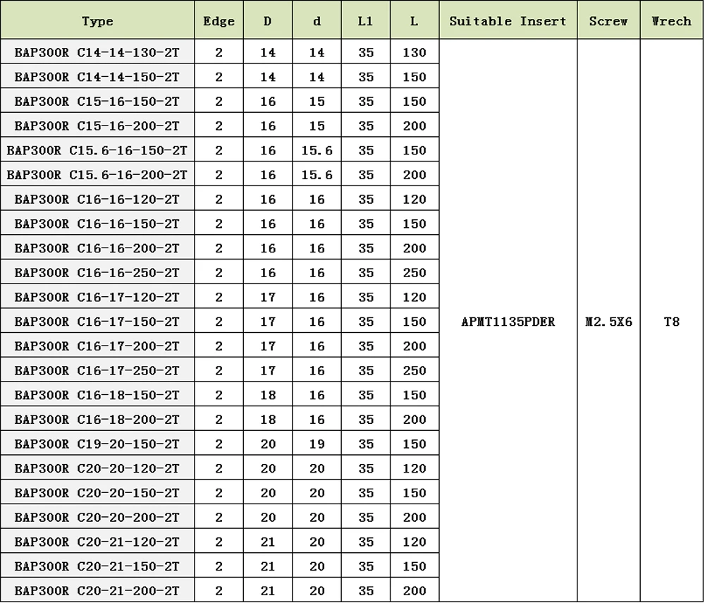 APMT1135 PDER 10 шт.+ 1 шт. BAP300R 14 мм/15 мм/16 мм/19 мм/20 мм 2 т фрезерный держатель твердосплавная вставка плечо фрезерные инструменты резак