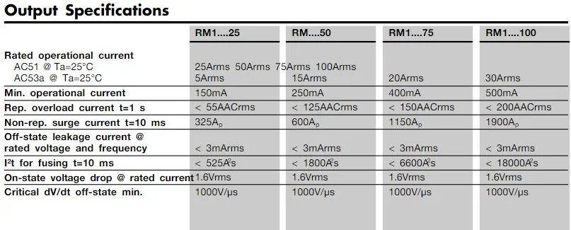 RM1A specification 4